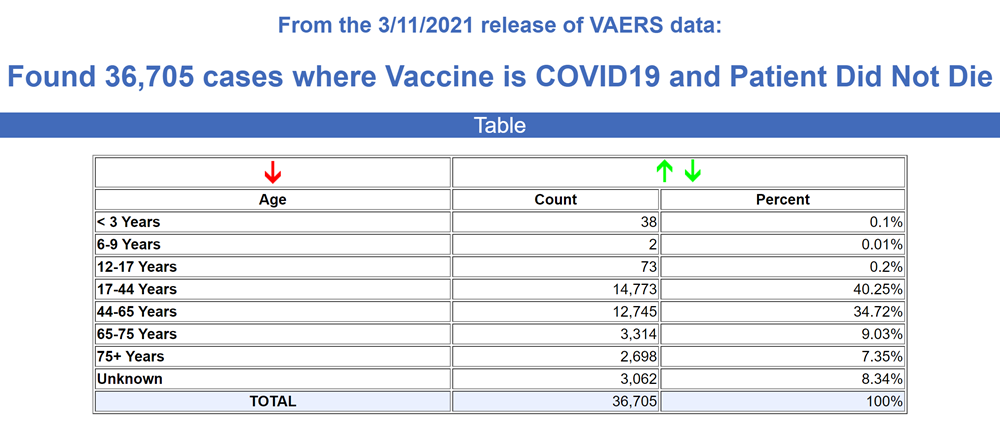 2021 03 11 COVID Vax Adverse Reactions