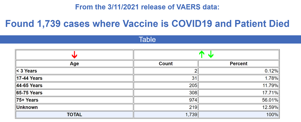 2021 03 11 COVID Vax Deaths