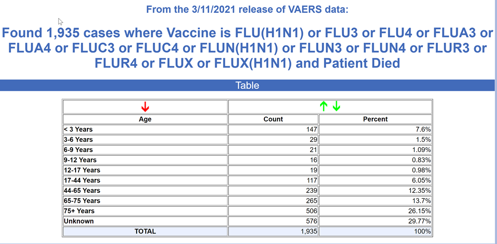 2021 03 11 FLU Vax Deaths Since 1990